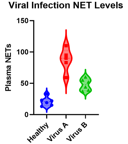 Anova Image Viral Infections